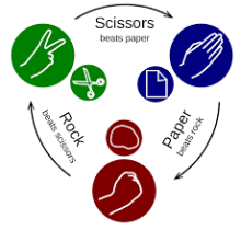 Rock-Paper-Scissors